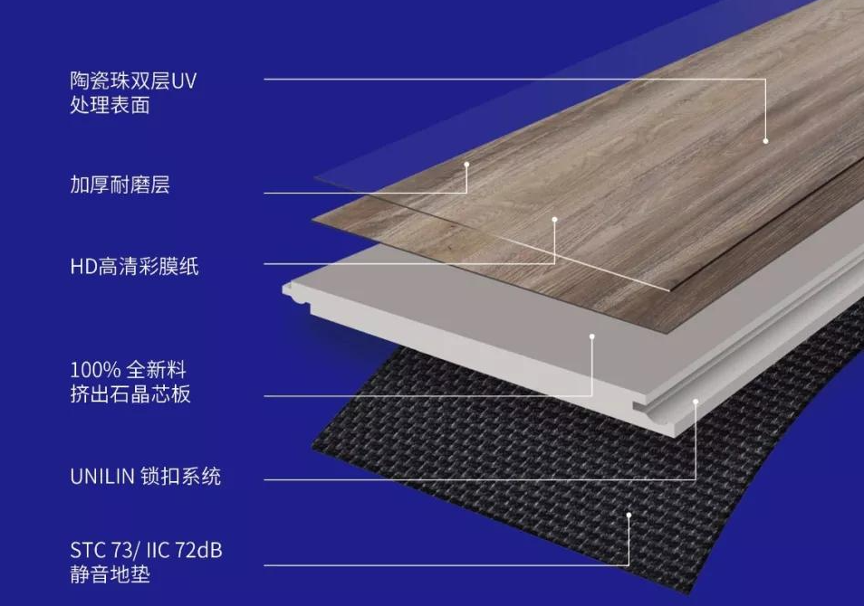 石晶地板结构示意图