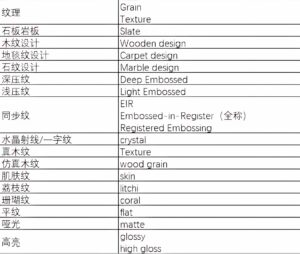 小蓝鲸石晶地板表面纹理称谓参照表